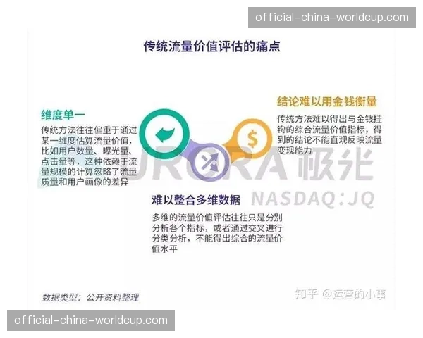 内容价值评估体系引入非流量指标，如情感共鸣与社会影响